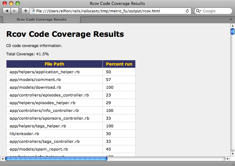 The output from Rcov.