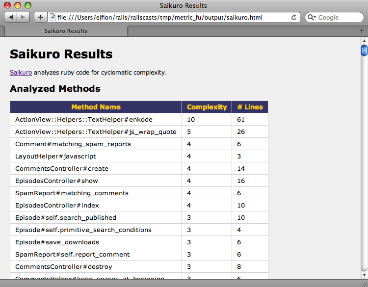 The report generated by Saikuro.