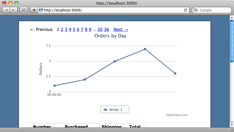 The graph with the five test data points.