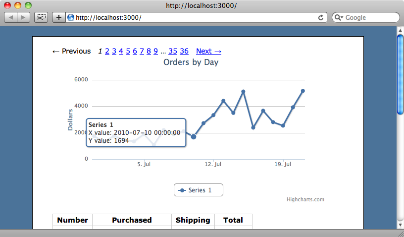 Our order data is now shown.	