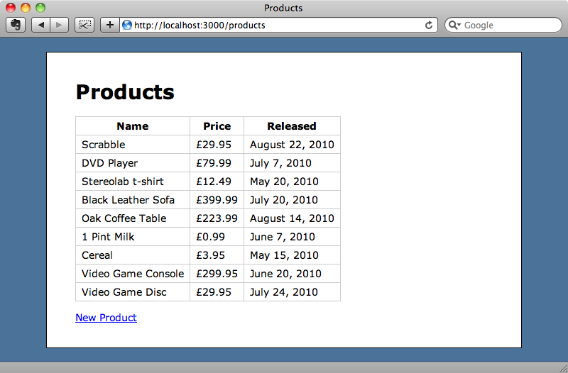 The table of products.