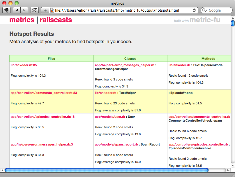 Hotspot Results