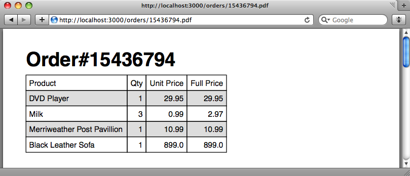 The table is now formatted better.